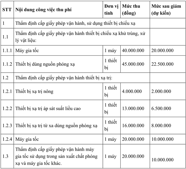 Tin vui cho hàng triệu người dân dùng VNeID, bỏ qua là lỡ quyền lợi- Ảnh 2.