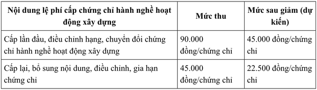 Tin vui cho hàng triệu người dân dùng VNeID, bỏ qua là lỡ quyền lợi- Ảnh 4.