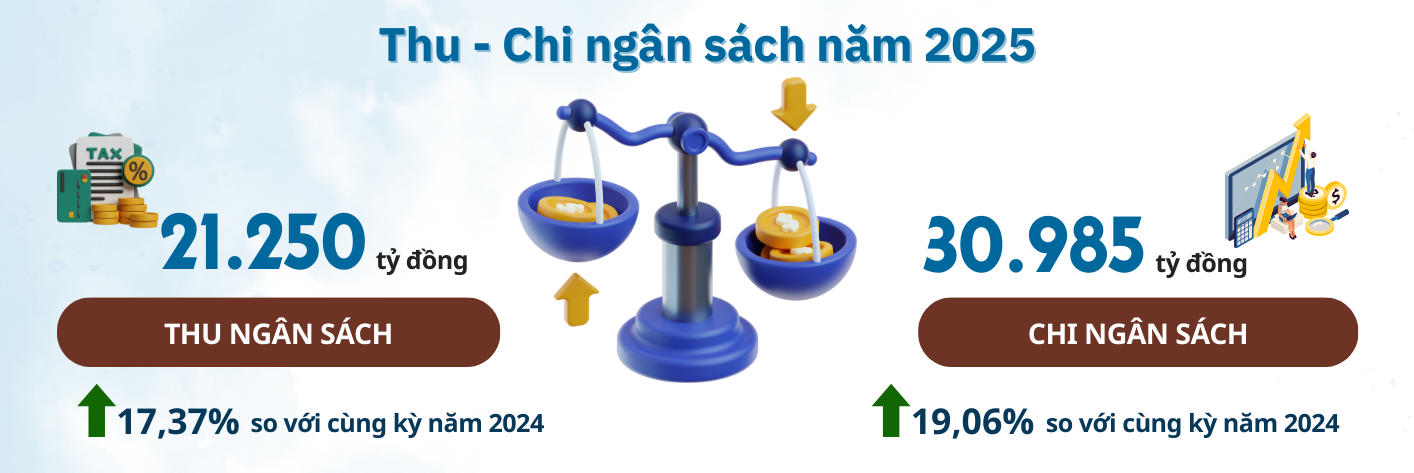 Description: E:\1.TAI LIEU VAN\4.INFOGRAPHIC\Nam 2025\T12.2025\6.1.png