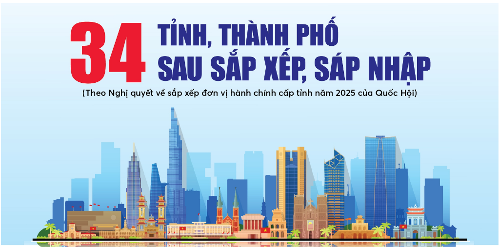 Infographics: 34 tỉnh, thành phố trên toàn quốc