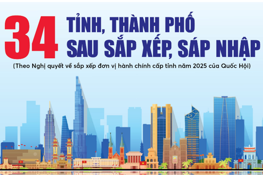 Infographics: 34 tỉnh, thành phố trên toàn quốc 