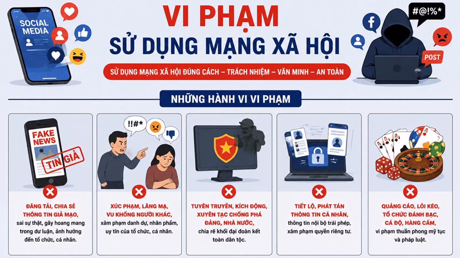 Những vi phạm khi sử dụng mạng xã hội có thể bị phạt tới 50 triệu đồng