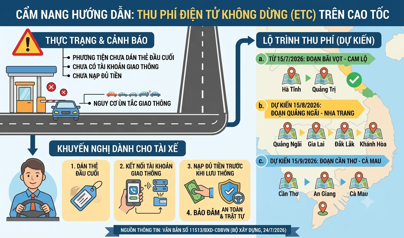 The image illustrates a road sign with text in Vietnamese, detailing upcoming toll changes, including new toll booths, fare adjustments, and road construction updates, along with a deadline for the new toll pricing schedule.

AI-generated content may be incorrect.
