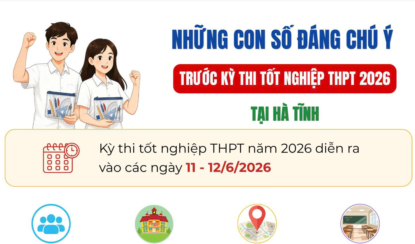 Những con số đáng chú ý trước Kỳ thi tốt nghiệp THPT 2026 tại Hà Tĩnh